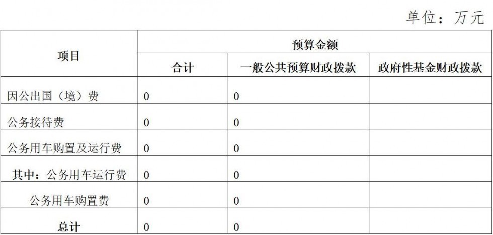 合肥市第五中學(xué)2025年“三公”經(jīng)費(fèi)預(yù)算_01.jpg