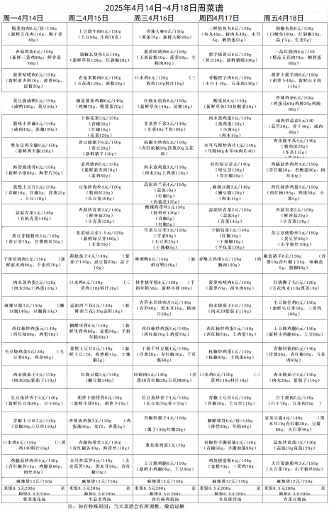 2025年4月14日-4月18周菜譜(1)_Sheet1.png