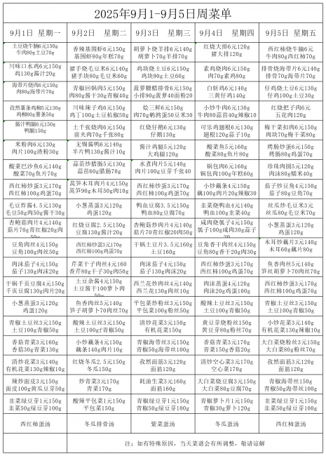 五中長江校區(qū)9月1號·9月5號一周菜單_Sheet1.png
